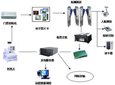 RFID技術集成系統在信息系統集成服務中的應用與價值