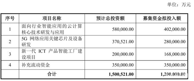 紫光股份業(yè)績(jī)高增、轉(zhuǎn)17%股份獲批復(fù)，科技股隱形冠軍大鵬展翅