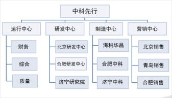 國(guó)家重點(diǎn)工程研究中心 中科先行選擇華天動(dòng)力協(xié)同oa系統(tǒng)